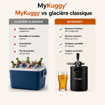 MyKeggy™ — Le mini-bar portable